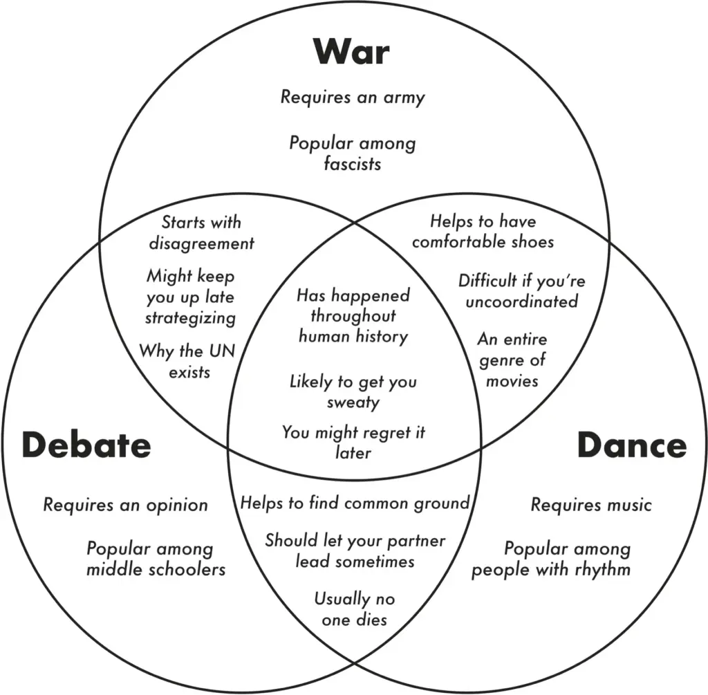 Drawing attention to common ground and avoiding defend-attack