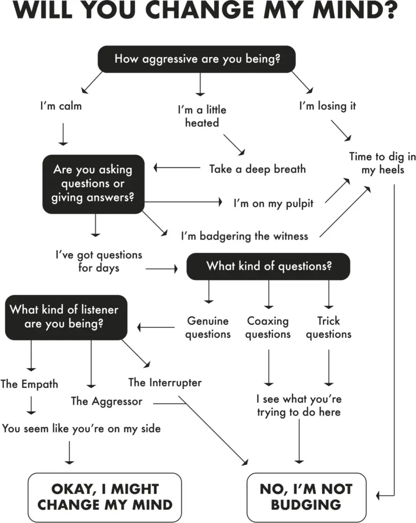 Motivational interviewing pioneers Miller and Rollnick have long