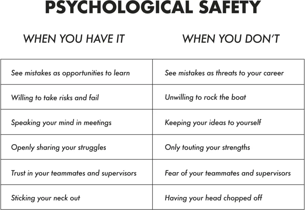 A lack of psychological safety was a persistent problem at NASA.