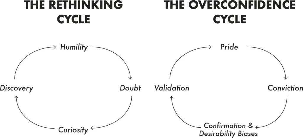 Think Again: The Power of Knowing What You Don't Know — DON’T STOP UNBELIEVING