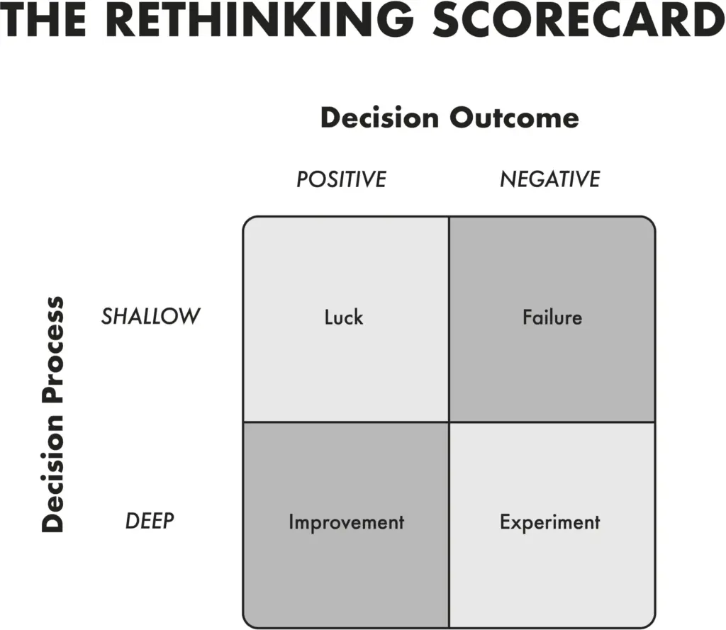 Even if the outcome of a decision is positive, it doesn’t necessarily