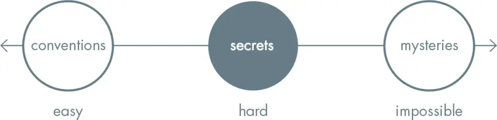 Of  course,  there  are  many  things  we  don’t  yet  understand,  but  some  of