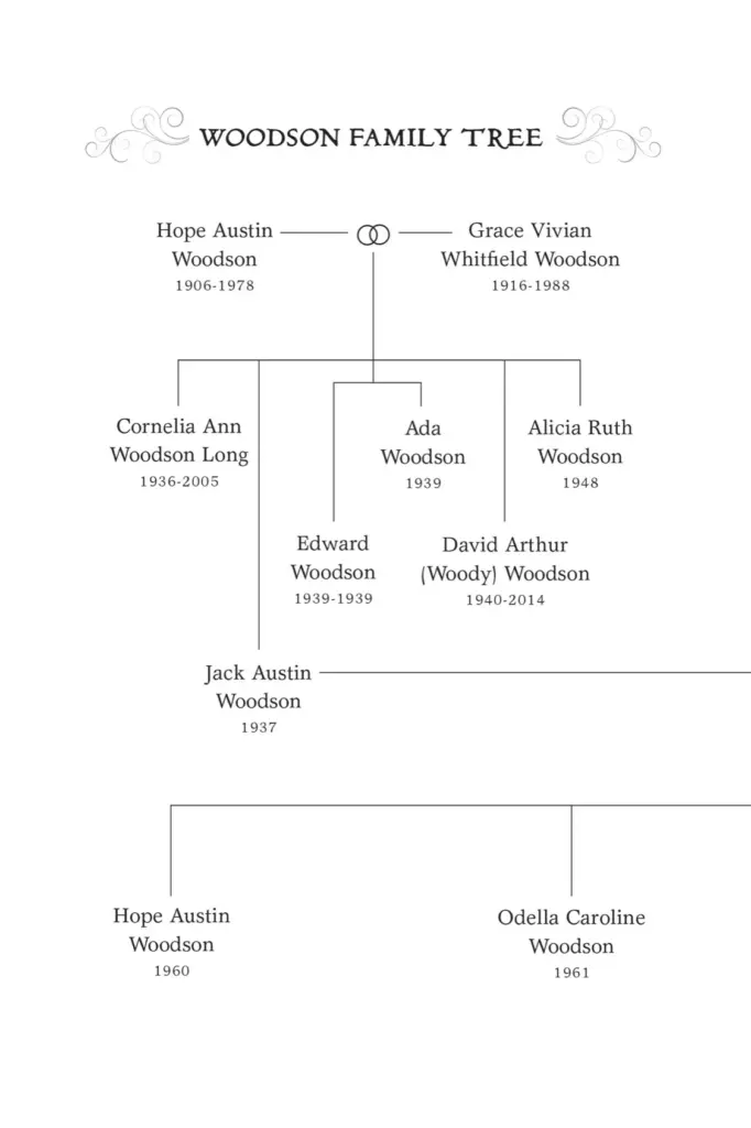 Brown Girl Dreaming by Jacqueline Woodson — Figure 3