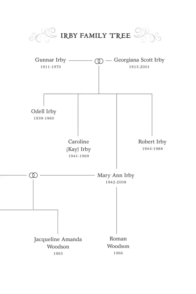 Brown Girl Dreaming by Jacqueline Woodson — Figure 4