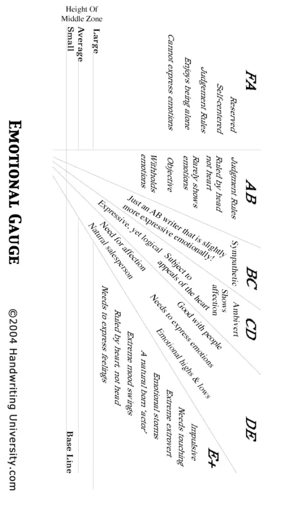 Handwriting Analysis Quick Reference Guide for Beginners — Handwriting Analysis Quick Reference Guide