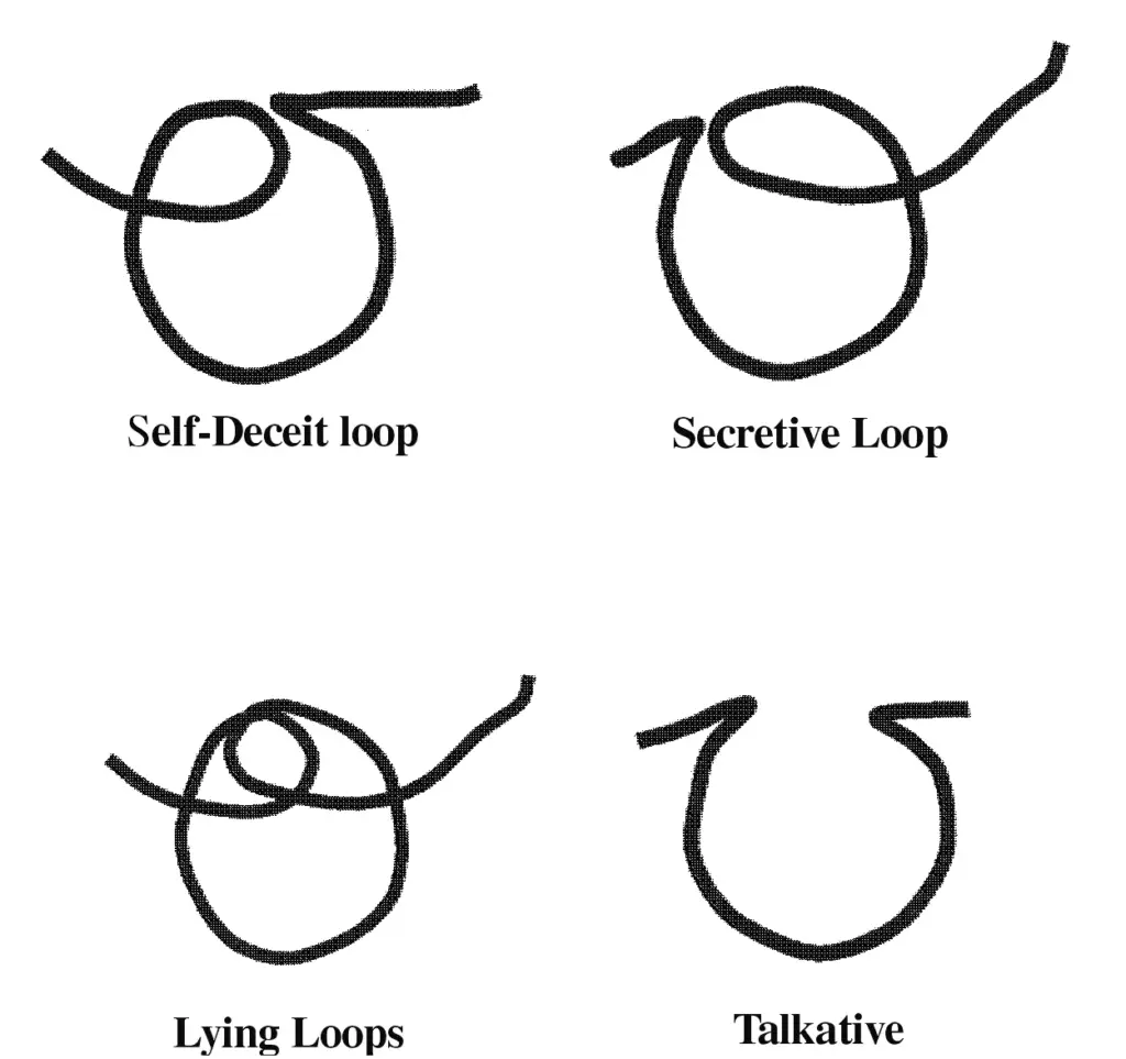 Handwriting Analysis Quick Reference Guide for Beginners — Handwriting Analysis Quick Reference Guide