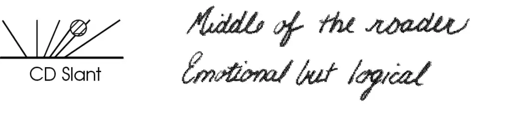 Shown by a person’s slant that is midway between a vertical and a hard right-slant. This person