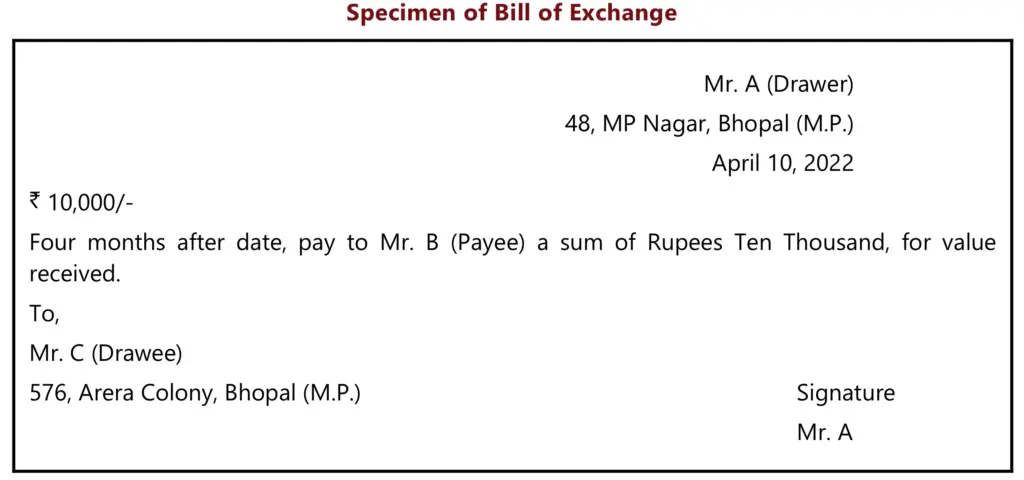 Negotiable Instruments Act 1881 - Comprehensive Overview — fate