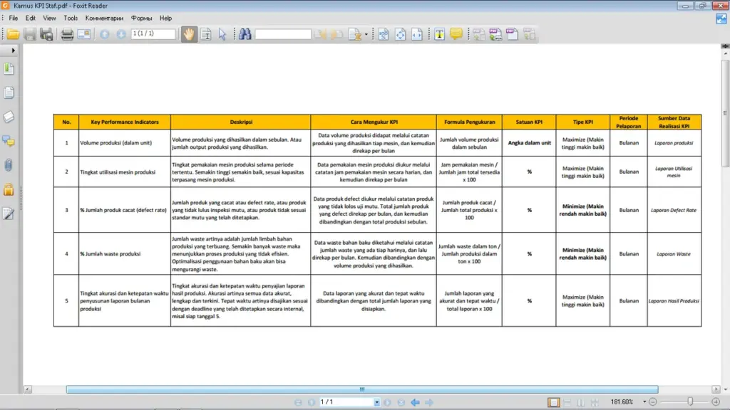 Key Performance Indicator Framework and Implementation — Kamus dalam penyusunan