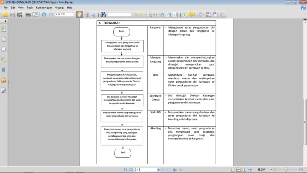 Standar Operasional Prosedur SOP 1710310655 — Form SOP