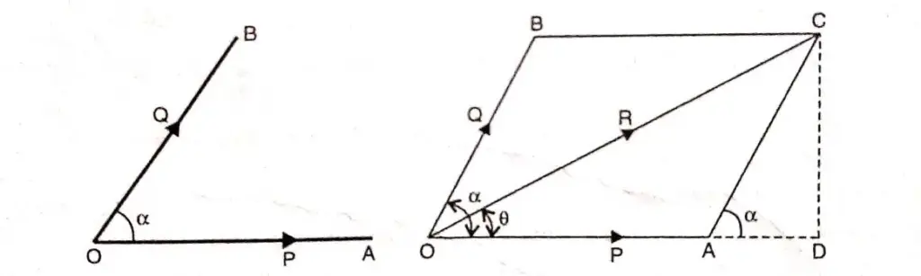 Applied Mechanics - Introduction to Mechanics and Dynamics — Fig 1.3