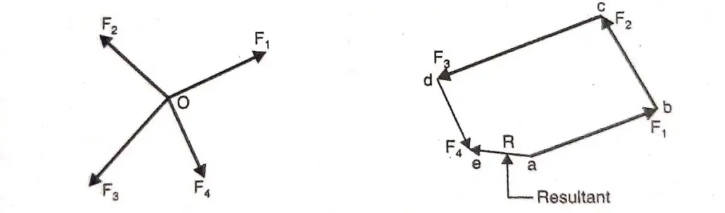 (a)