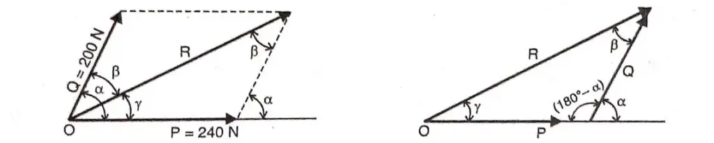 (a)