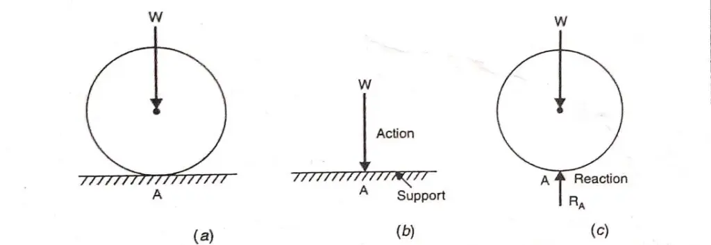 Self-Instructional Material