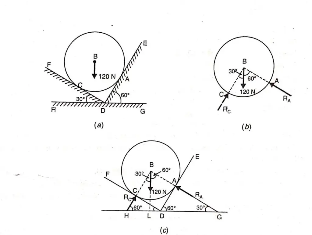 Self-Instructional Material