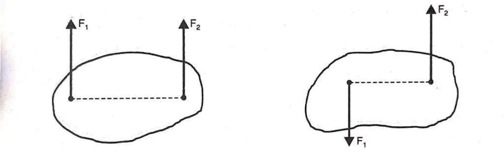 Applied Mechanics - Introduction to Mechanics and Dynamics — Fig 3.7