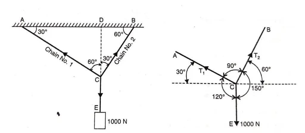 Applied Mechanics - Introduction to Mechanics and Dynamics — Fig 1.9
