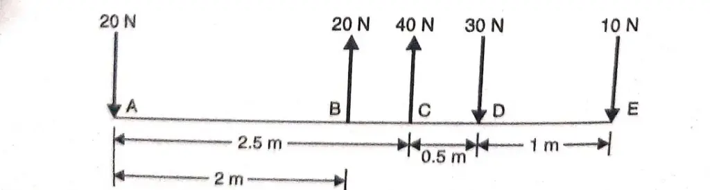 Determine the resultant of the parallel forces shown in Fig. 3.38.