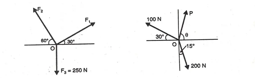 Applied Mechanics - Introduction to Mechanics and Dynamics — Fig 3.39