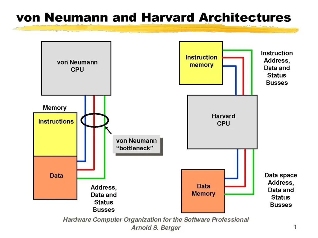 Introduction to Computer Architecture — Figure 16