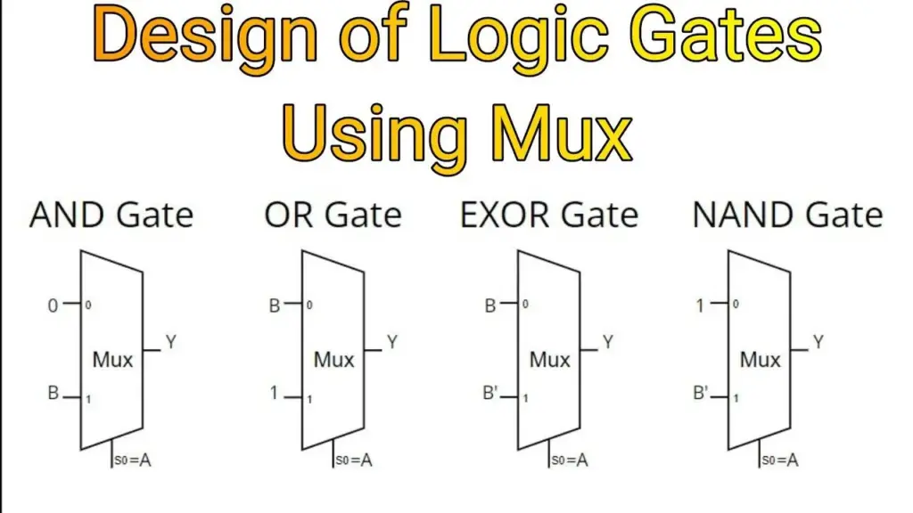 Introduction to Computer Architecture — IMPLEMENTATION USING GATES (2:1 MUX)