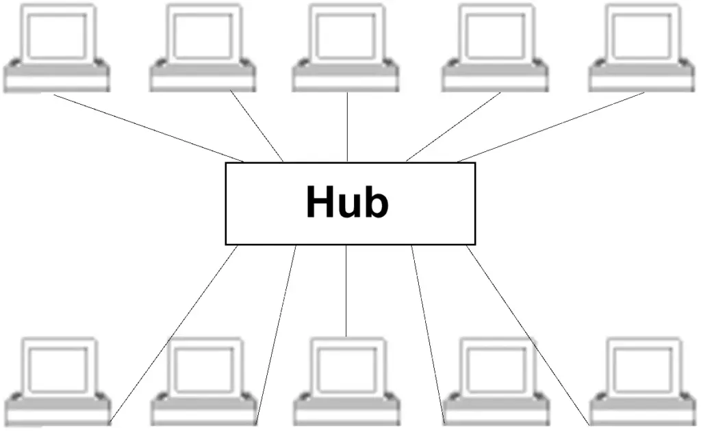 Hub