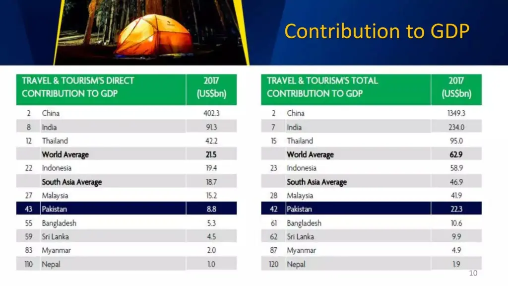 Tourist Potential of Pakistan — Figure 5