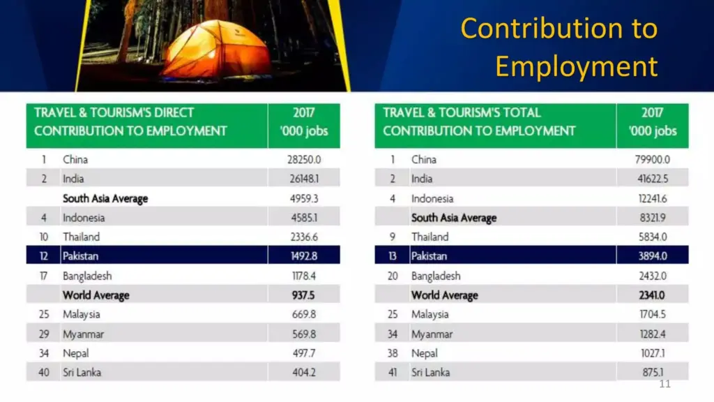 Tourist Potential of Pakistan — Figure 6