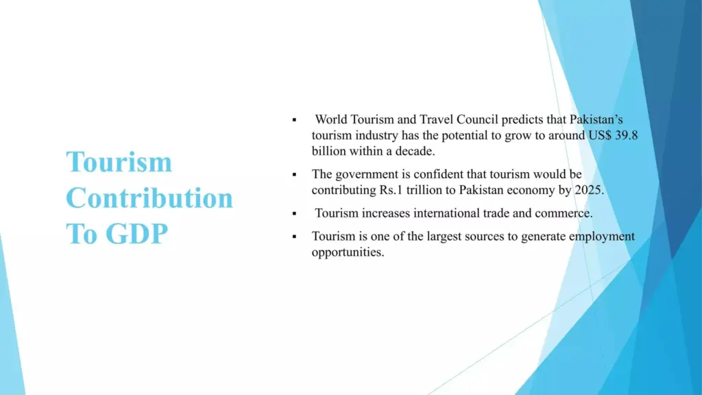 Tourist Potential of Pakistan — Figure 7