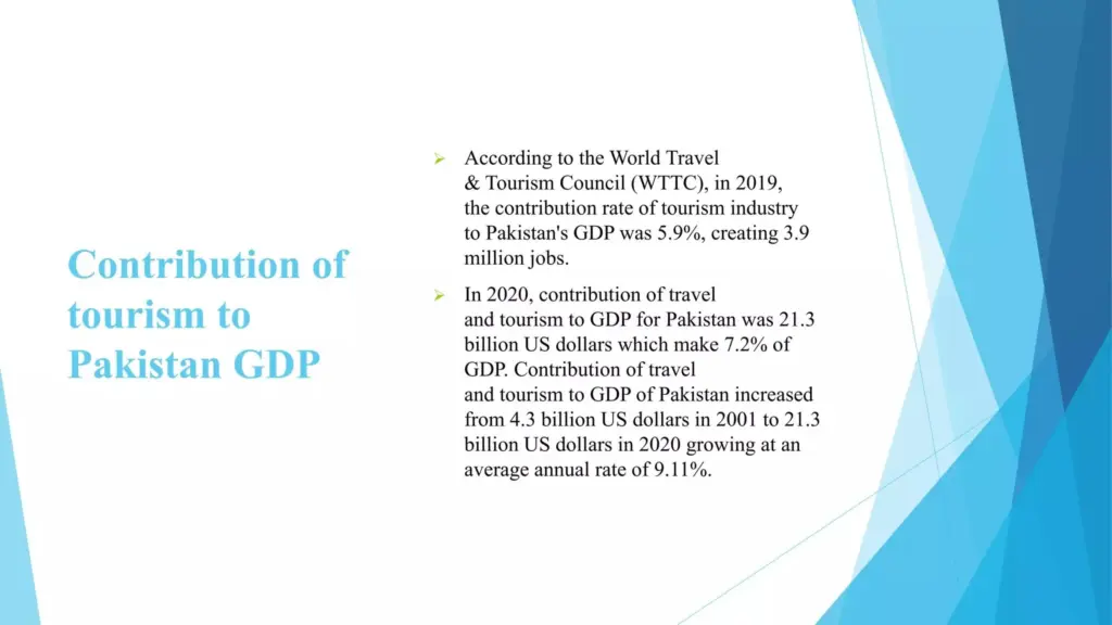 Tourist Potential of Pakistan — Figure 8