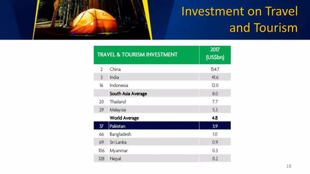 Tourist Potential of Pakistan — Figure 9