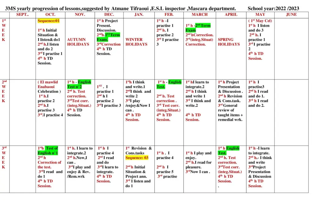 3MS Yearly Learning Plan — Figure 4