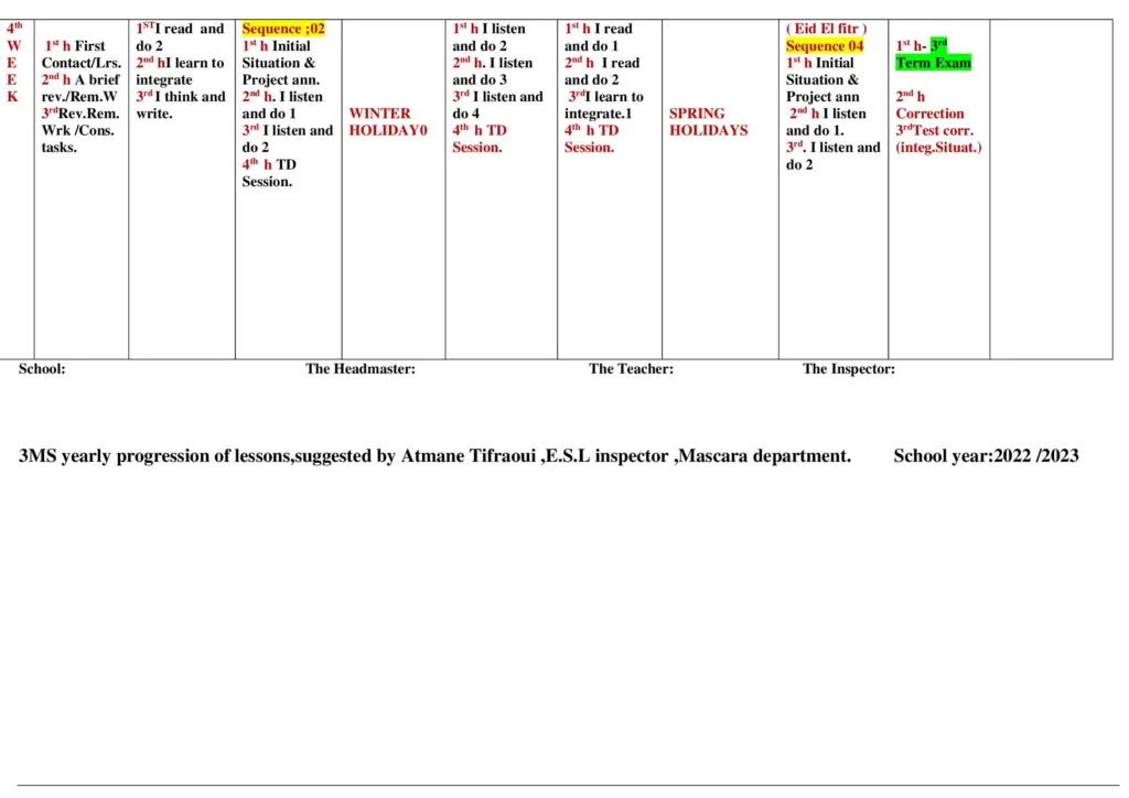 3MS Yearly Learning Plan — Figure 5
