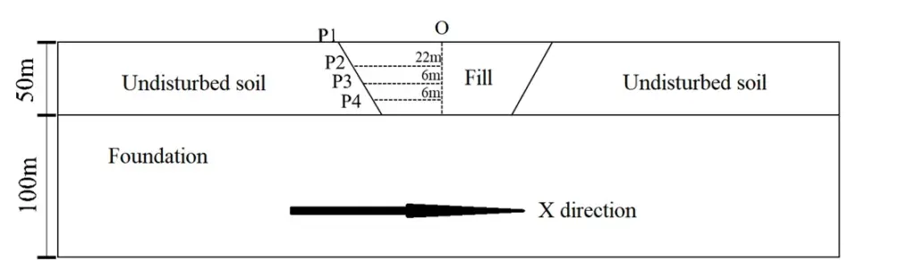 Study on the Interface Reinforcement Effect of Bamboo Grid in Filled Loess Embankment in a High and Steep Gully — Figure 22