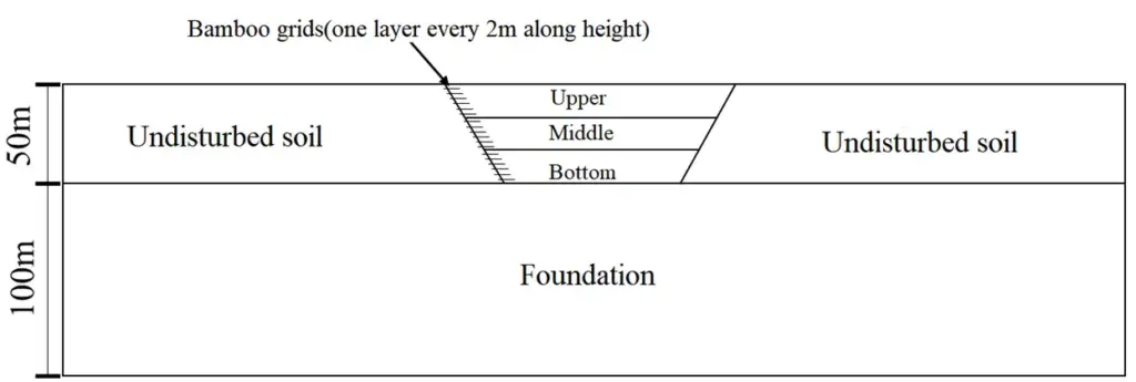 Reinforcement scheme.