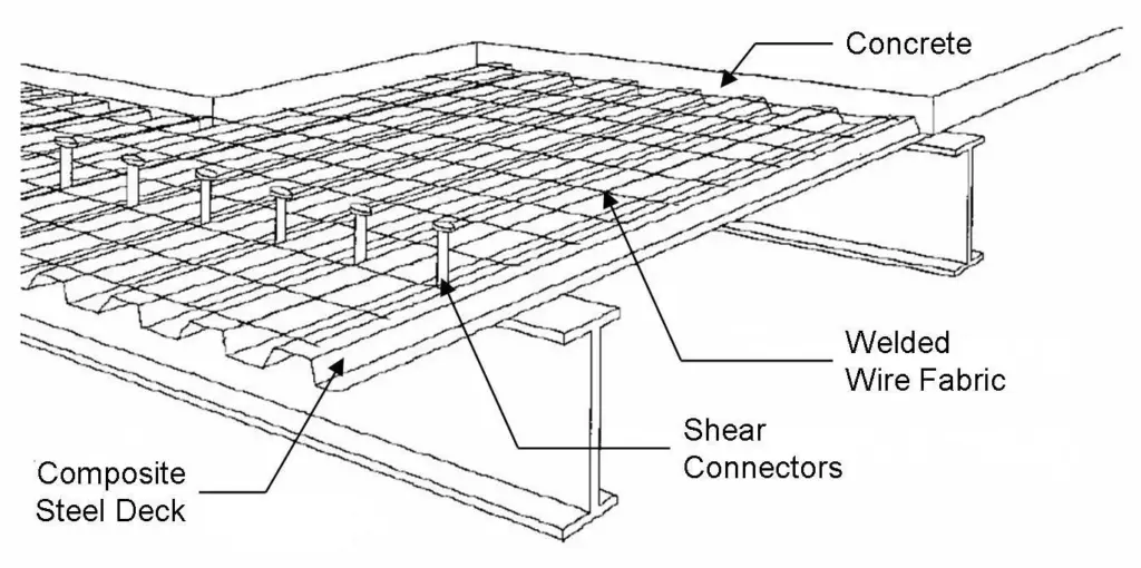 Composite metal deck