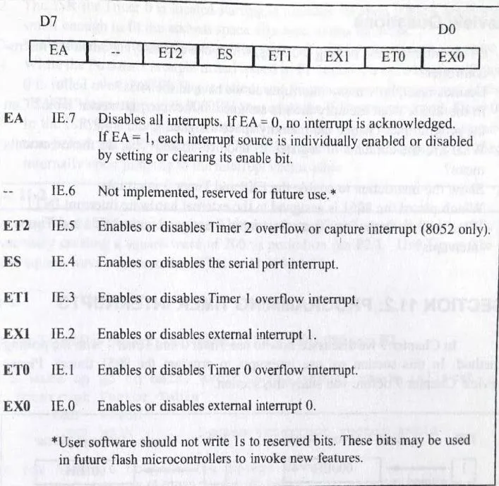 Interrupt Enable(IE) Register
