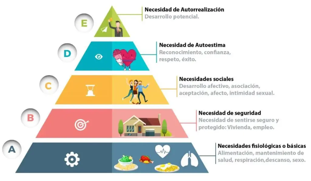 La Economía: Conceptos y Métodos — Figure 8