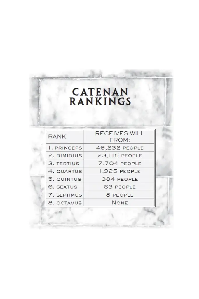 The Strength of the Few - Hierarchy Book 2 by James Islington — Figure 2