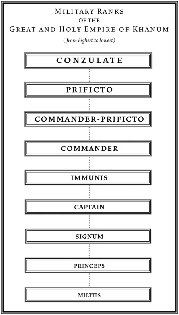 A Drop of Corruption by Robert Jackson Bennett — Figure 4