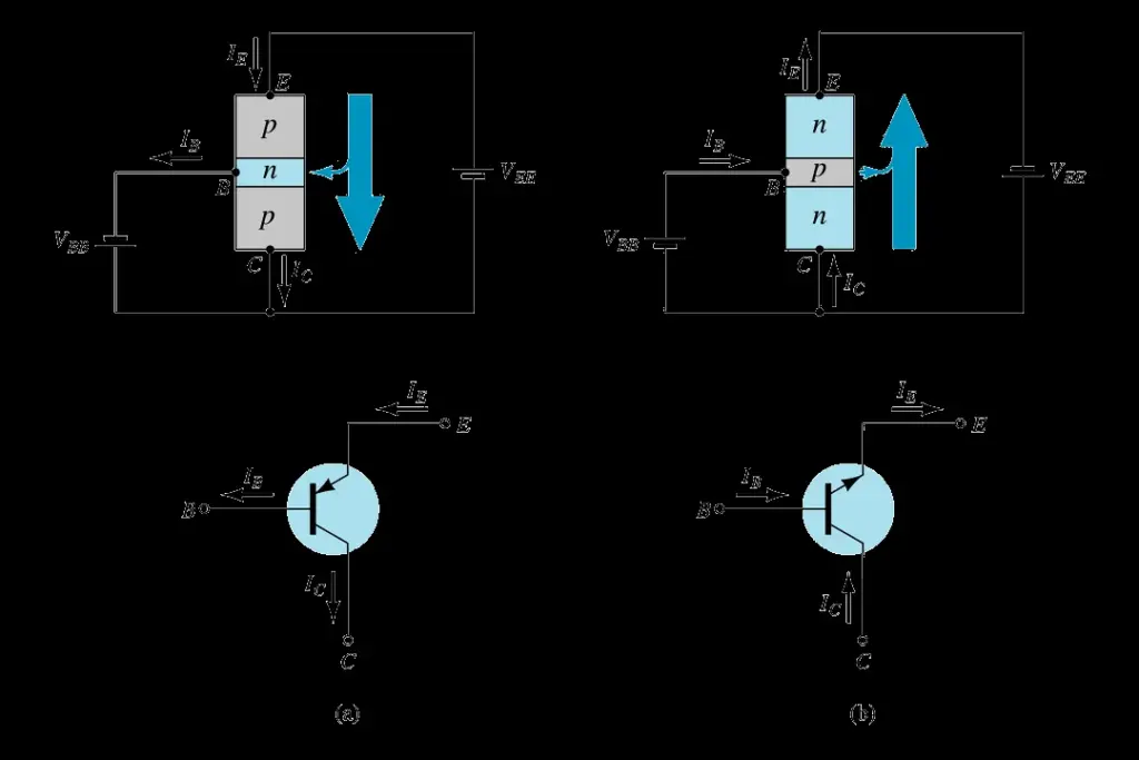 CC Configuration
