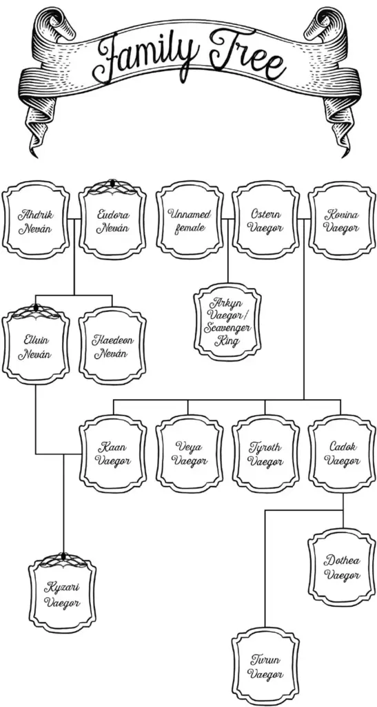 The Ballad of Falling Dragons - Book 2 — Figure 54