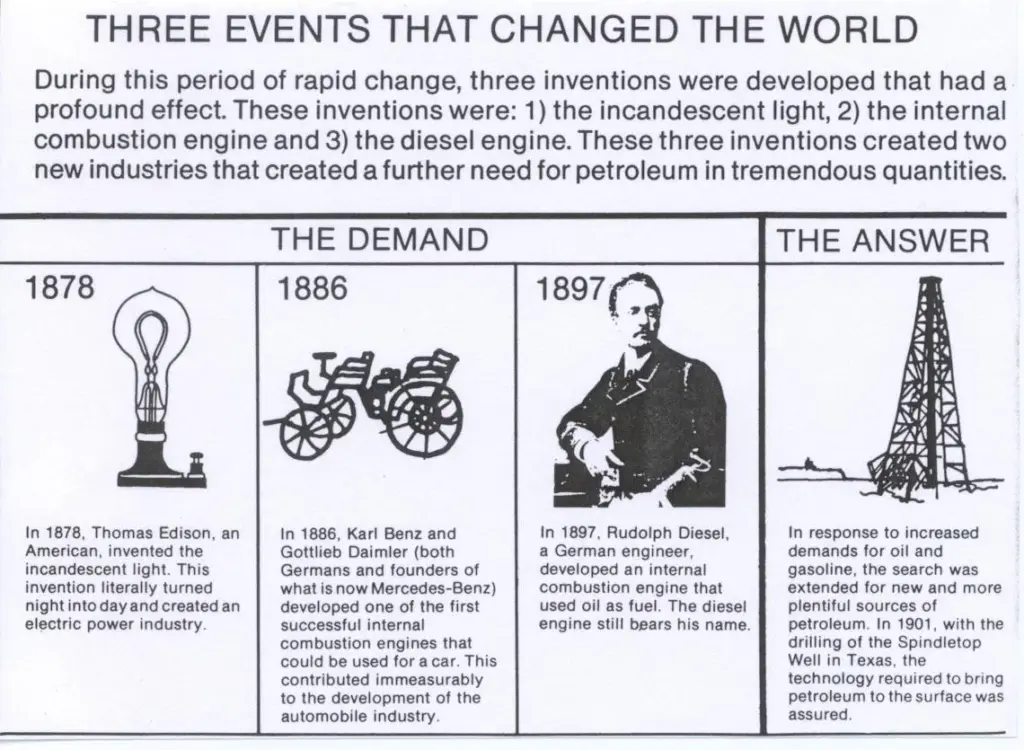 The development of the petroleum industry