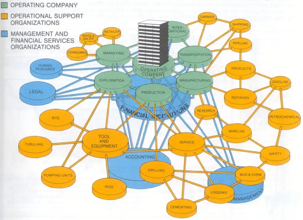 Interdependent multi-level structure of