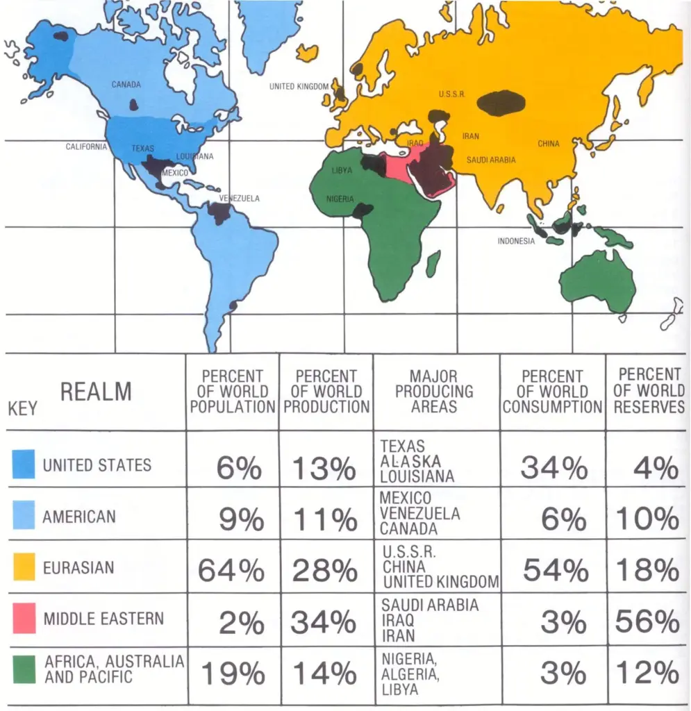 Major petroleum regions of the world (1979)
