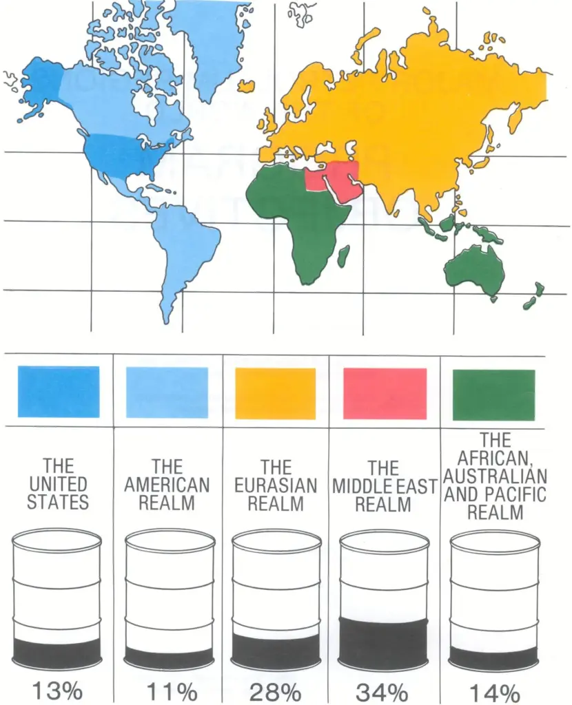 Major petroleum regions of the world