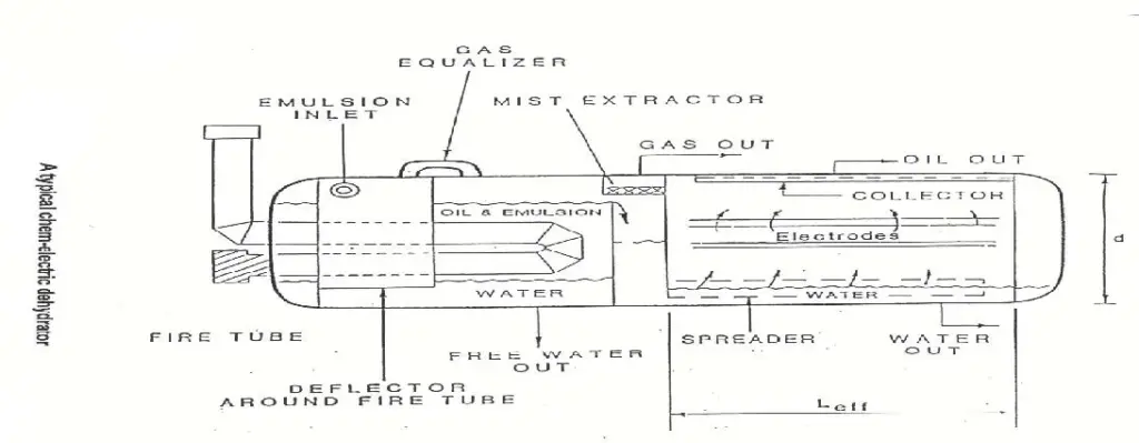 A typical chem-electric dehydrator