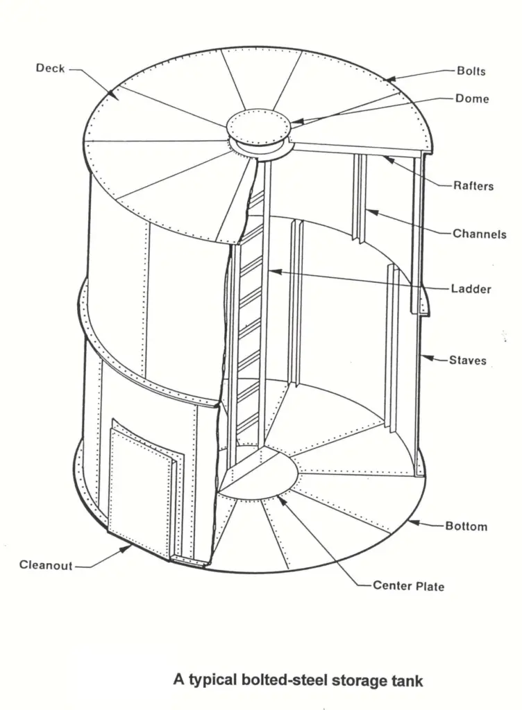 Subsurface and Surface Production Systems - Chapter 4 — Figure 14