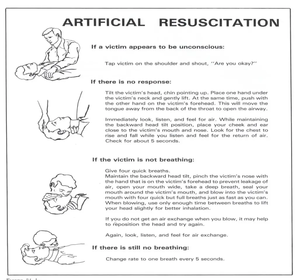 Artificial resuscitation, mouth-to mouth