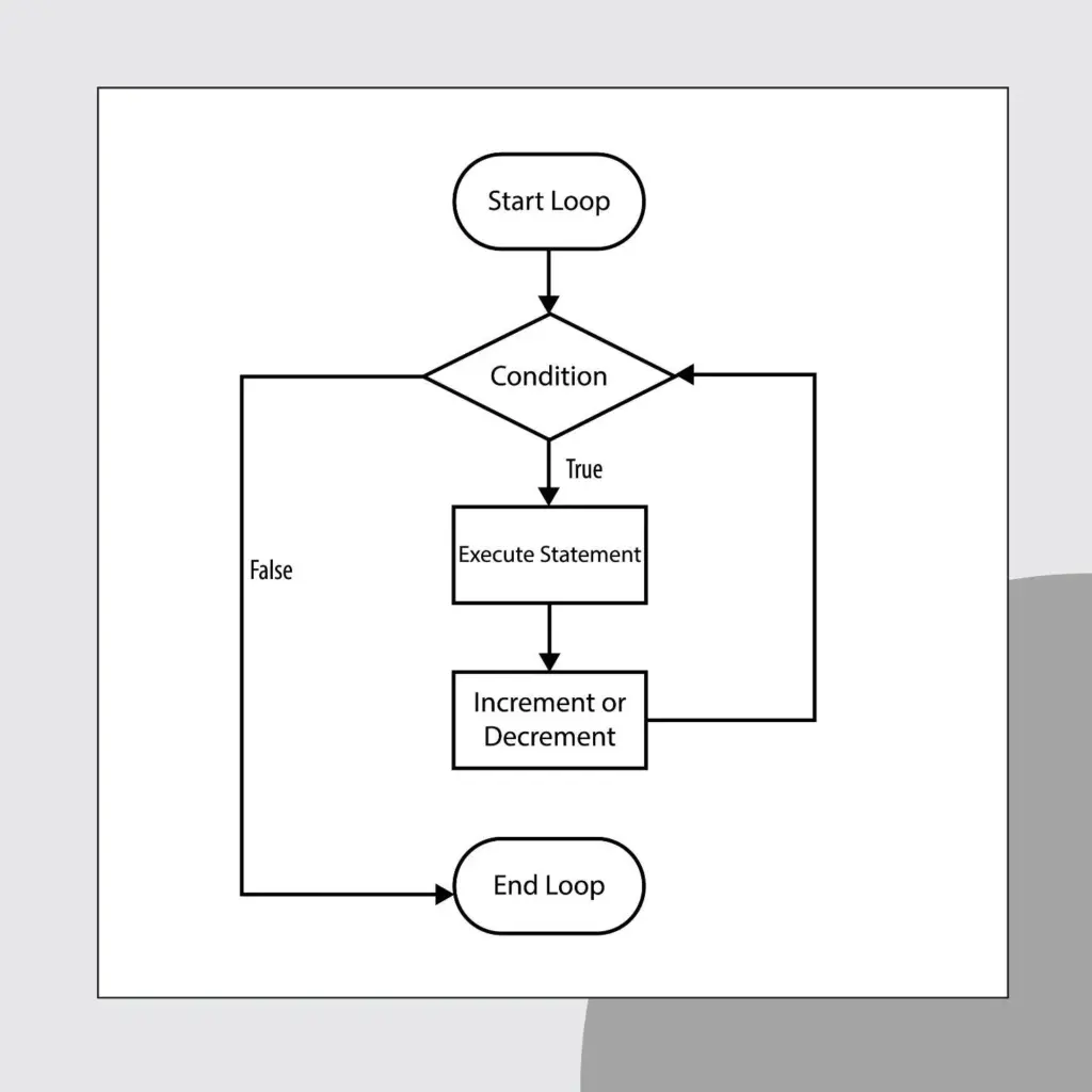 Conditional Loops